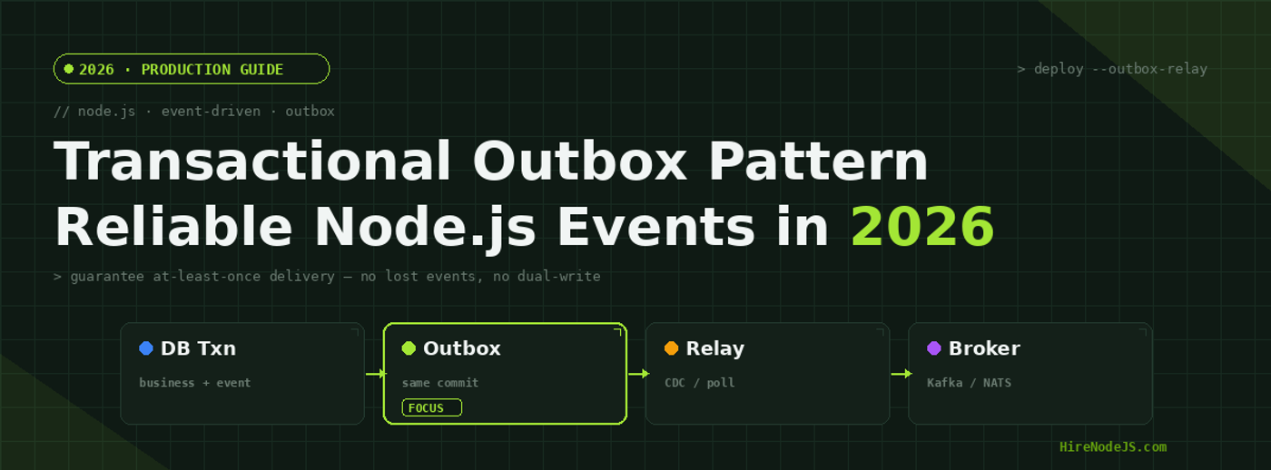 Node.js Transactional Outbox Pattern: Reliable Events 2026