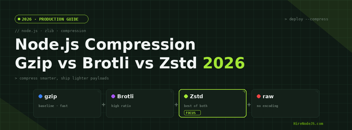 Node.js Compression in 2026: Gzip vs Brotli vs Zstd