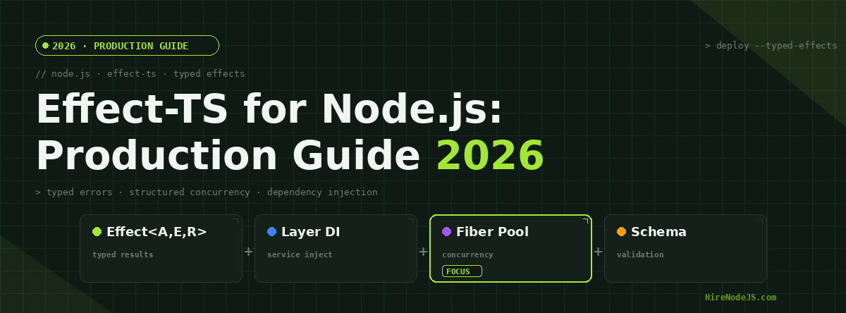 Effect-TS for Node.js: Complete Production Guide 2026 | HireNodeJS ...