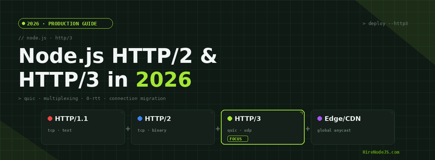 Node.js HTTP/2 & HTTP/3 in 2026: The Production Guide