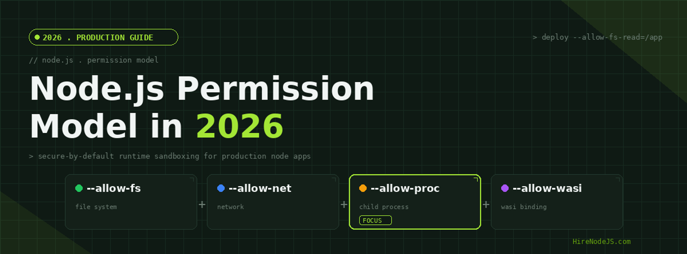 Node.js Permission Model in 2026 - Secure-by-Default Runtime Sandboxing