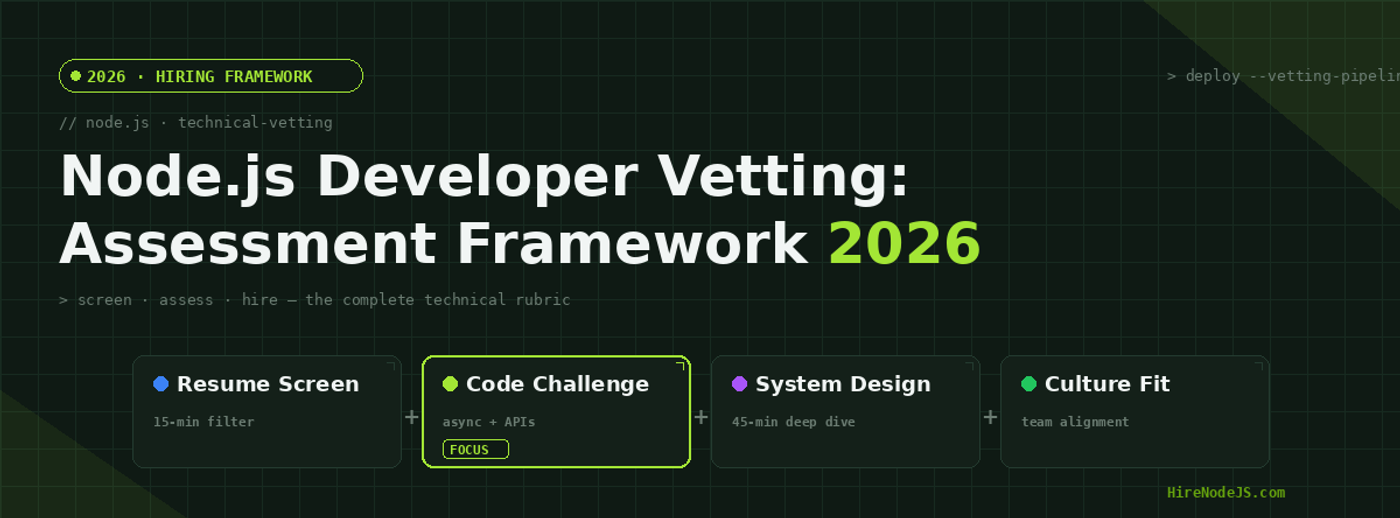 Node.js Developer Vetting: The Complete Technical Assessment Framework for 2026