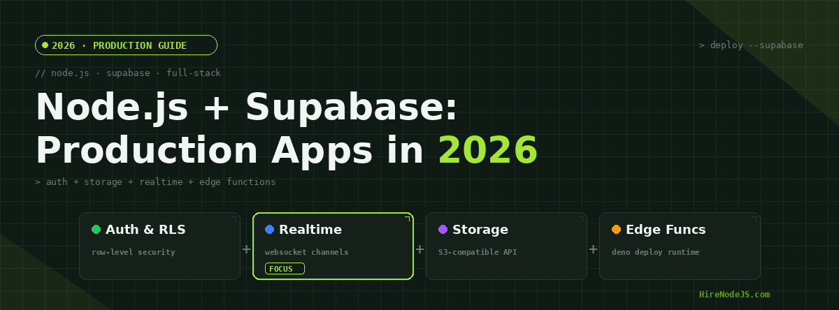 Node.js + Supabase: Build Production Apps in 2026 | HireNodeJS | HireNodeJS