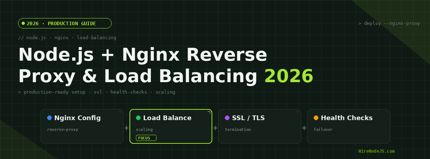 Node.js + Nginx: Production Reverse Proxy & Load Balancing Guide 2026