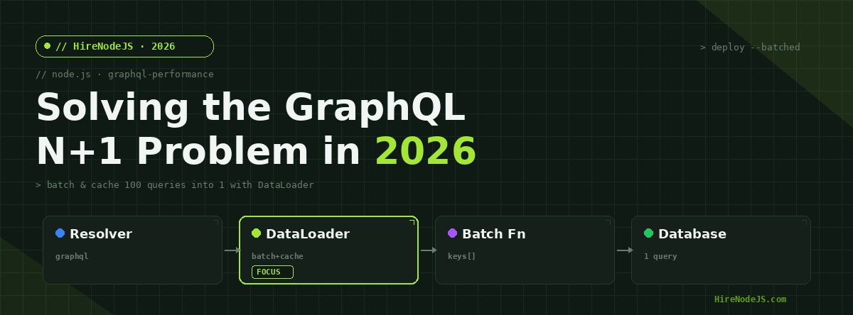 Node.js DataLoader in 2026: Solve GraphQL N+1 Queries | HireNodeJS