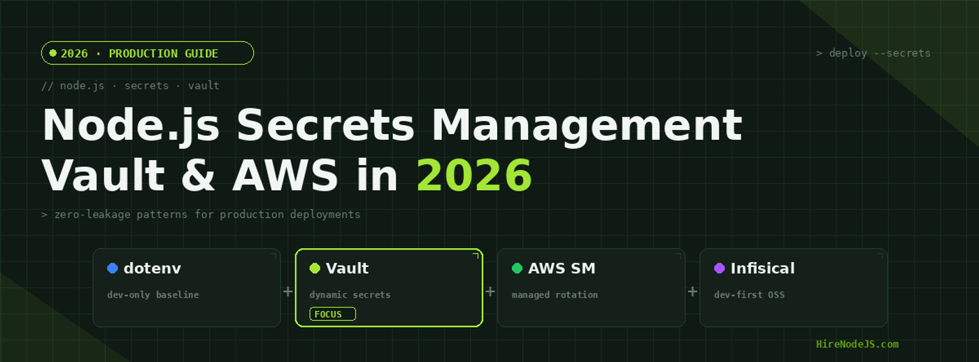 Node.js Secrets Management: Vault, AWS & Zero-Leakage Patterns