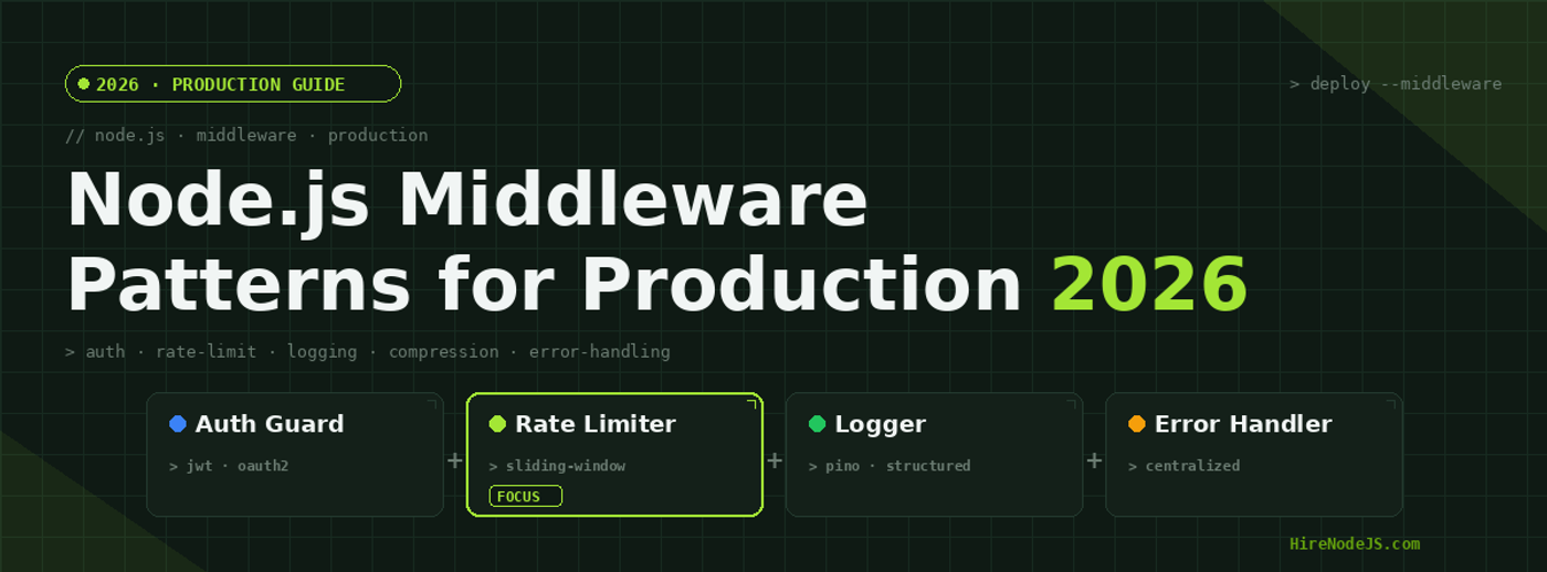 Node.js Middleware Patterns for Production in 2026