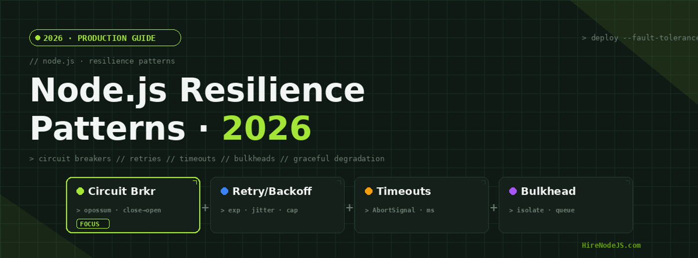 Node.js Resilience Patterns 2026 — circuit breakers, retries, timeouts, and bulkheads