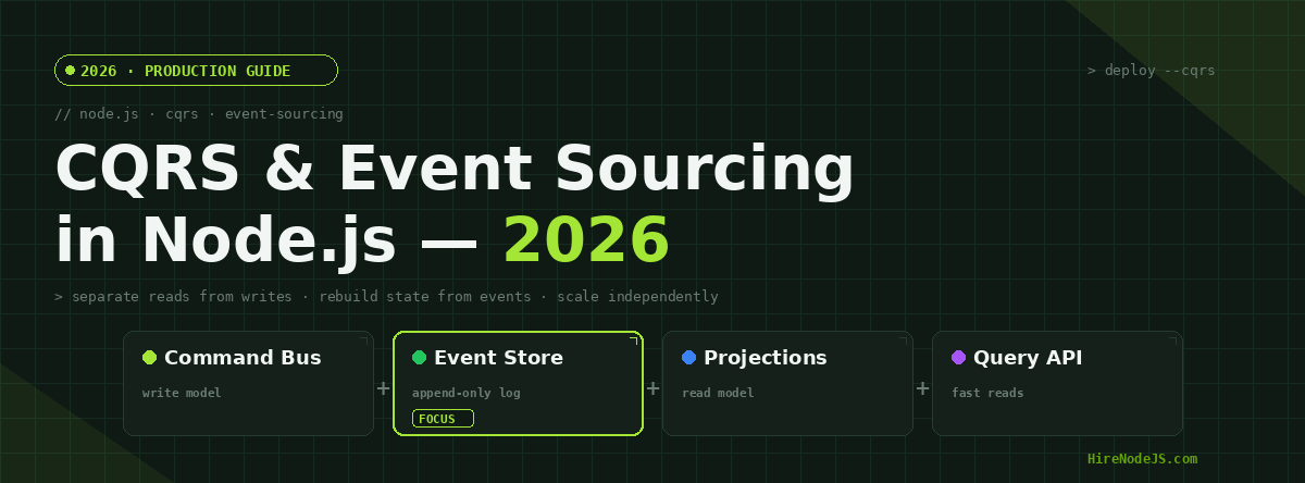 CQRS & Event Sourcing in Node.js: The 2026 Production Guide ...