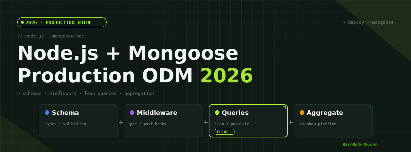 Node.js + Mongoose in 2026: Production ODM Patterns