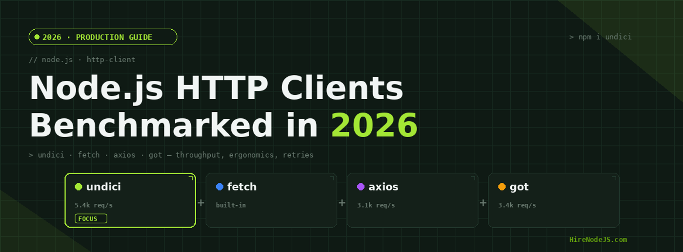 Node.js HTTP Clients in 2026: undici, fetch, axios & got