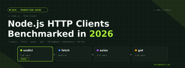 Node.js HTTP Clients in 2026: undici, fetch, axios & got