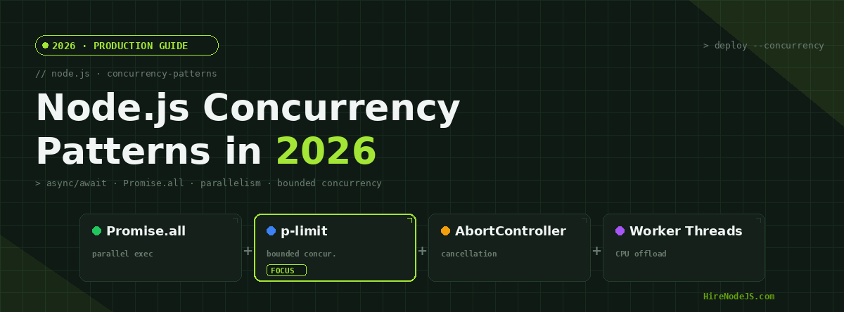 Node.js Concurrency Patterns 2026: Promise.all, p-limit, Worker Threads ...