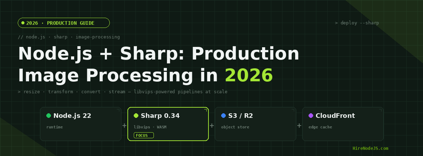 Node.js + Sharp production image processing guide for 2026