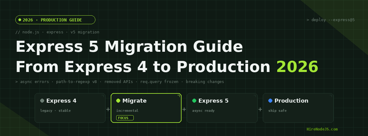 Express 5 Migration Guide for Node.js - Production Playbook (2026 ...